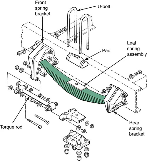 News - The Best Leaf Spring Suspension Parts For Your Truck